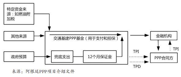 ppp项目付款流程？ppp项目付款怎样-图1