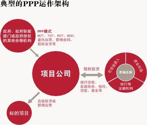 ppp项目付款流程？ppp项目付款怎样-图3