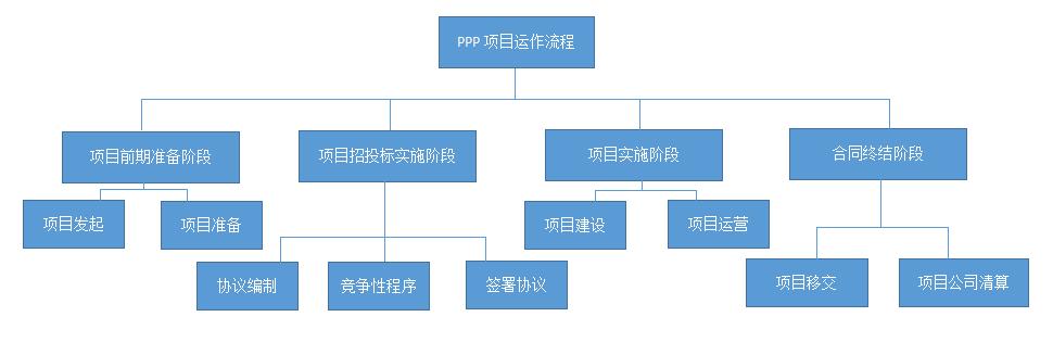 公路ppp招投标过程？合肥市的ppp项目-图1