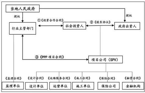 公路ppp招投标过程？合肥市的ppp项目-图2