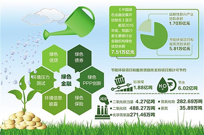 商业银行的两大绿色金融业务？绿色金融项目-图2