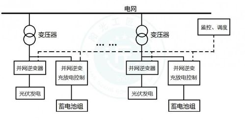 独立储能电站审批流程？储能项目公司-图3