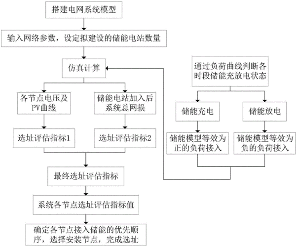 独立储能电站审批流程？储能项目公司-图2