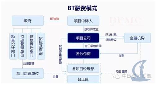 什么是bt项目？bt项目贷款-图1