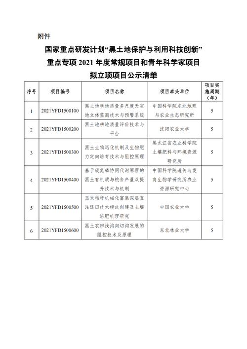 2021年国家重点项目名单？16年项目-图1