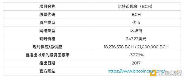 什么是BCH比特币现金？比特币 钱包 bcc-图2