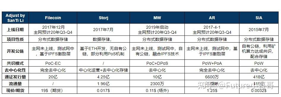 pos区块链啥意思？质数币钱包节点-图1