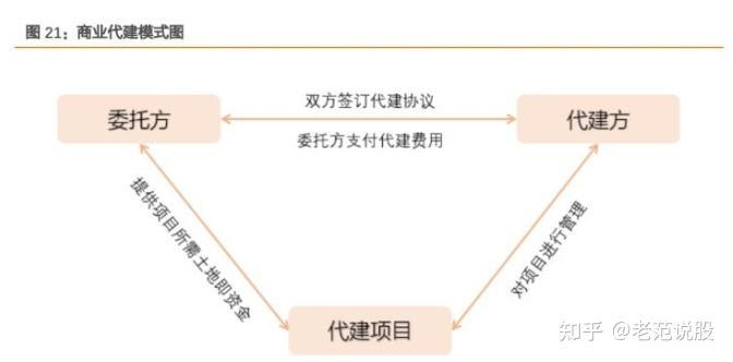 如何规范地方政府以回购方式举债？代建项目回购-图2