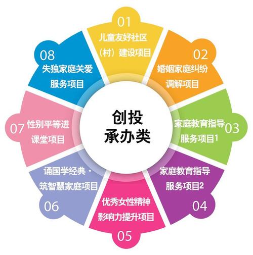 怎么选创投的项目？创投项目什么意思-图3