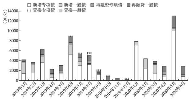 地方债务有哪些？bt项目 信托-图2