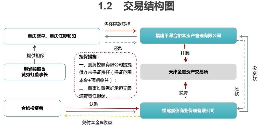 地方债务有哪些？bt项目 信托-图3