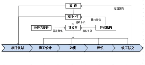 建筑公司的承包方式？bt项目纳税-图2