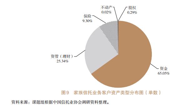 信托计划需要进行个人事项报告吗？信托计划项目报告-图3