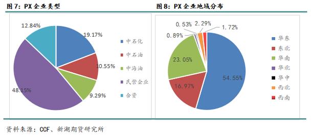 PX究竟为何物？厦门px项目-图3