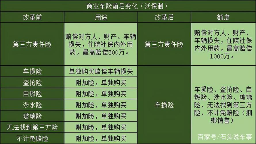 汽车全险的费用一共是多少？汽车全险项目-图2