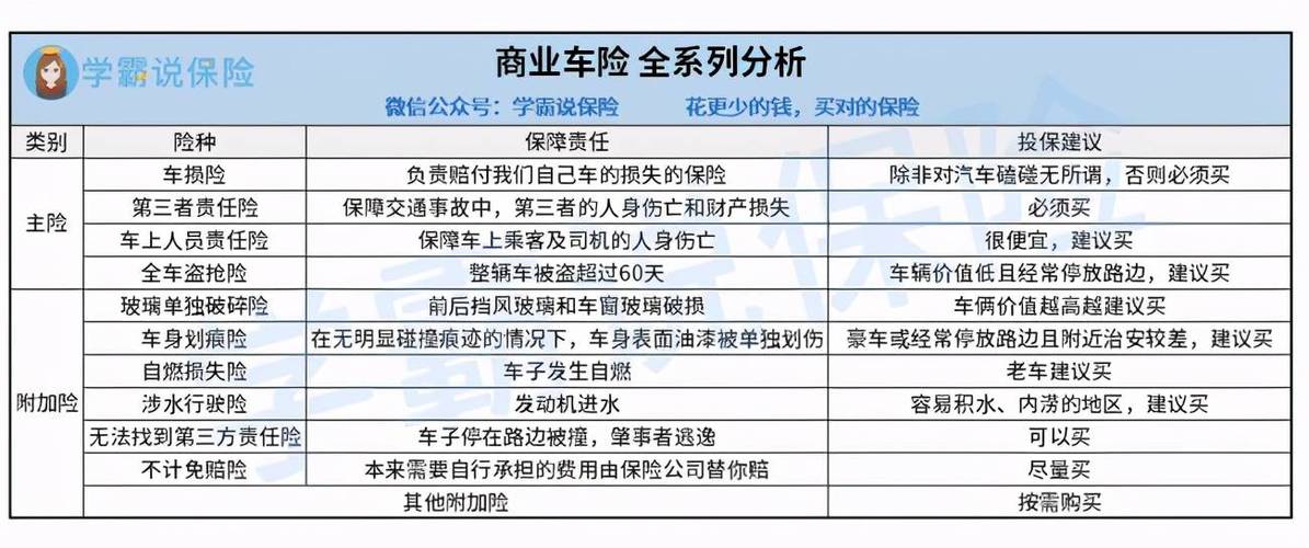 汽车全险的费用一共是多少？汽车全险项目-图3