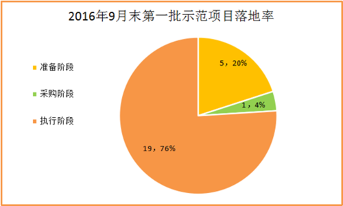 落地率什么意思？项目落地率-图1