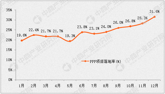 落地率什么意思？项目落地率-图3