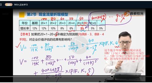 项目折现率，是不是越高越好？什么是项目折现率-图2