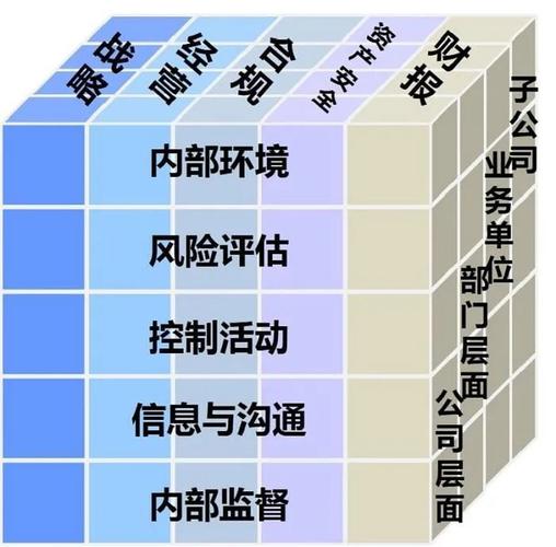 抓品质提升的十大措施？项目三大约束-图3