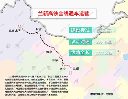 兰新高铁全程要多少小时？64 铁路项目-图1