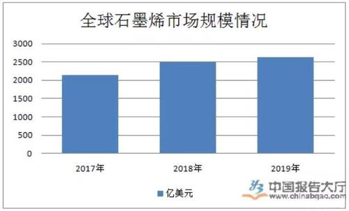 石墨烯产业发展现状？欧盟石墨烯项目-图2