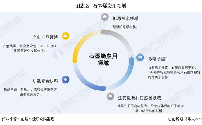 石墨烯产业发展现状？欧盟石墨烯项目-图1