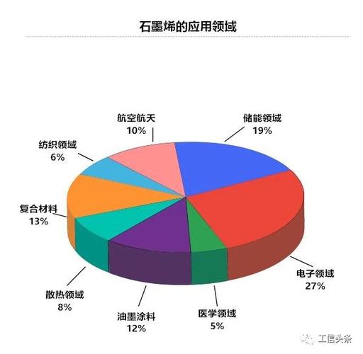 石墨烯产业发展现状？欧盟石墨烯项目-图3