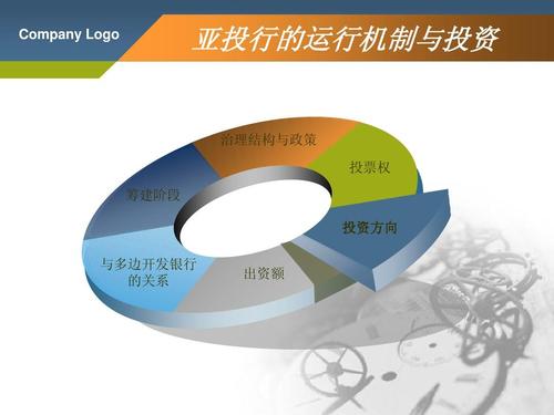 亚投行股份分配方法？投行 项目分成-图3