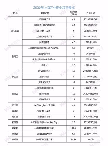 浦东商场排名？上海浦东商业项目-图1