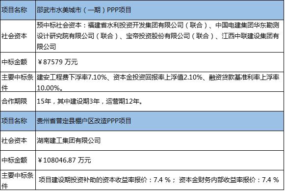 ppp项目入库了啥时候开工？ppp项目中标公告-图2