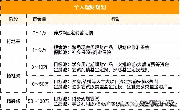 50到60岁理财计划？适合中老年理财项目-图1