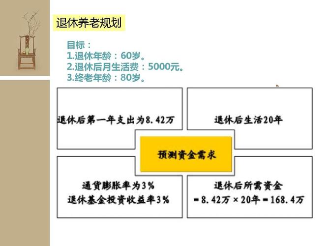 50到60岁理财计划？适合中老年理财项目-图2