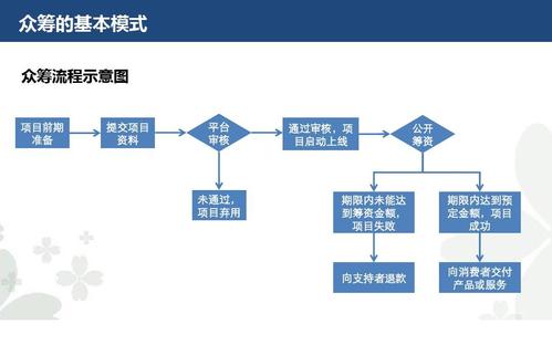 众筹项目的设计内容和环节？众筹项目分析-图2