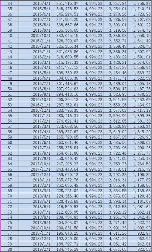 贷款中什么是还款来源银行一定要审核吗？项目还款来源-图1