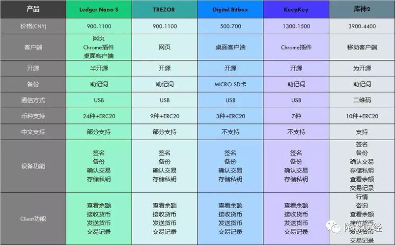 区块链钱包用哪个比较好？区块链钱包有哪些-图1