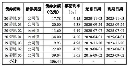 债券交易平台有哪些？债券项目信息平台-图1