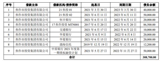 债券交易平台有哪些？债券项目信息平台-图3