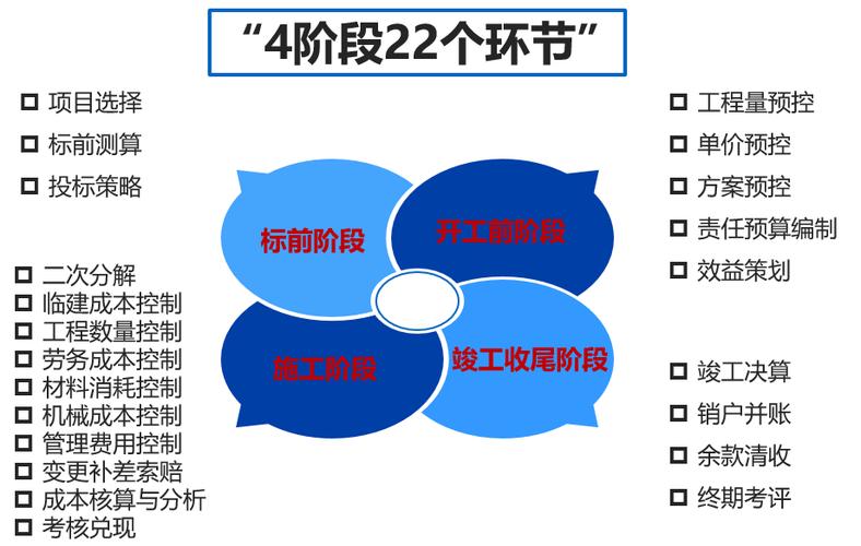 三p工程项目包括什么？企业社会责任项目-图1