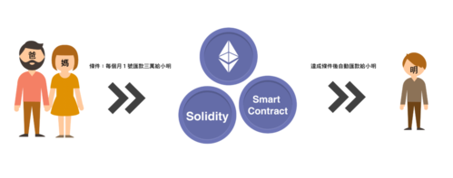 ethereum是什么公司？ico项目平台-图2