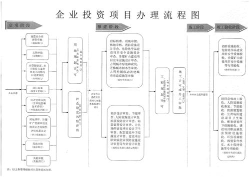 投资公司是做什么的,是怎么运作的？企业投资项目分类-图1