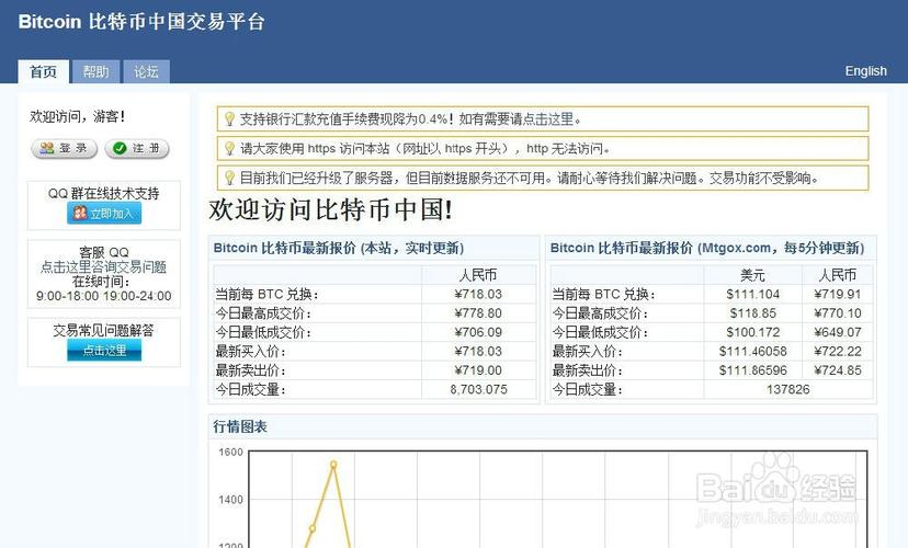 怎么把一个交易平台的比特币转移到另一个平台上？能往比特币钱包转币吗-图2