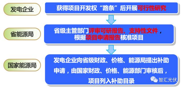 项目路条的概念是什么？项目路条-图1