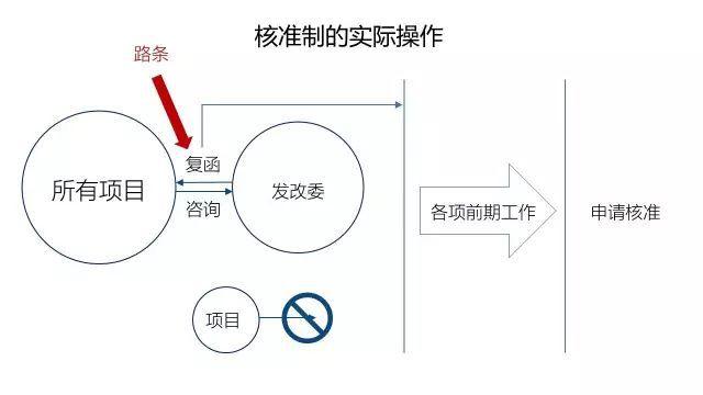 项目路条的概念是什么？项目路条-图2