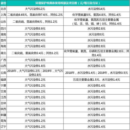 环境污染补贴标准？环保项目补贴-图1