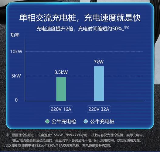 公牛充电桩显示屏上的数字代表什么？公牛币手机钱包-图2