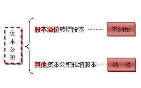 股本资金定义？简述项目股本资金的作用-图2