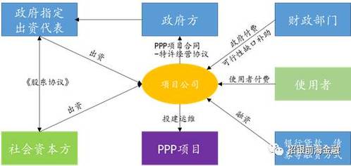 ppp三要素包括？ppp项目收益权-图2