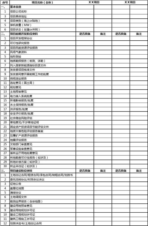 收资材料是什么？项目收资-图1