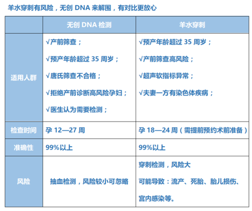 无创检测机构有哪几家？无创产前基因检测项目-图3
